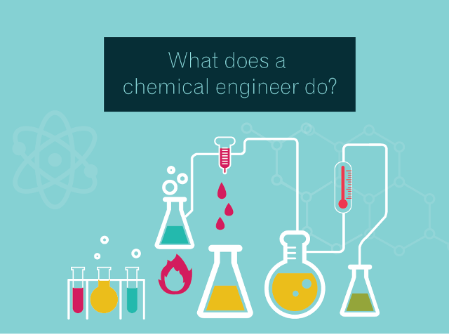 5 Weird things you can do with a Chemical Engineering Degree